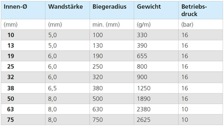 demitel Datentabelle