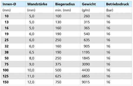 datentabelle frigotel