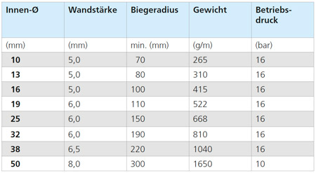 Datentabelle tempertel